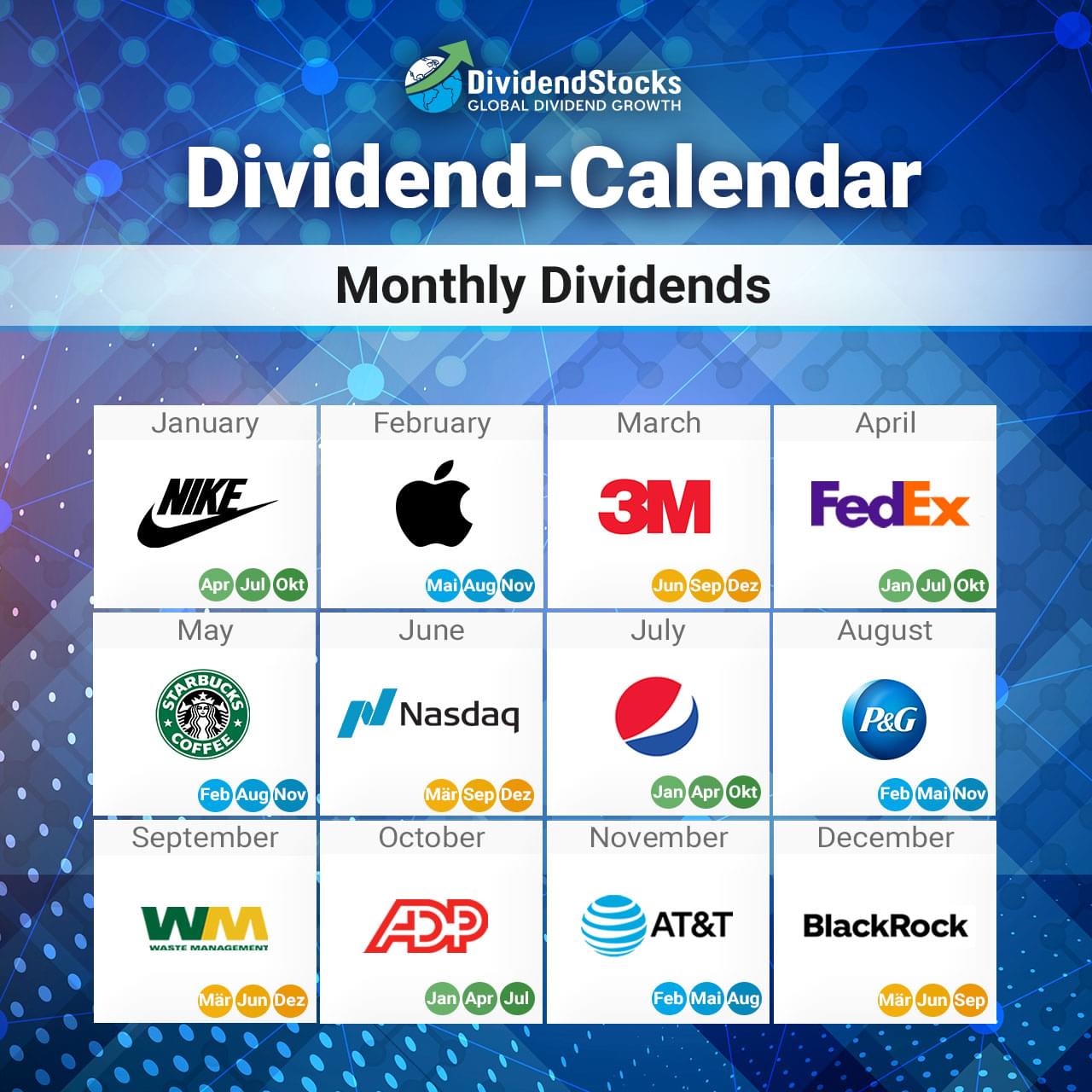 Best Stocks For Dividends 2024 Flora Jewelle